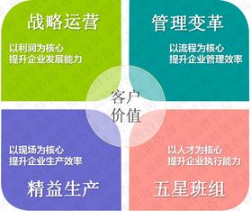 深圳佛山兩地開(kāi)花，高勝咨詢(xún)攜手企業(yè)開(kāi)啟管理變革新篇章
